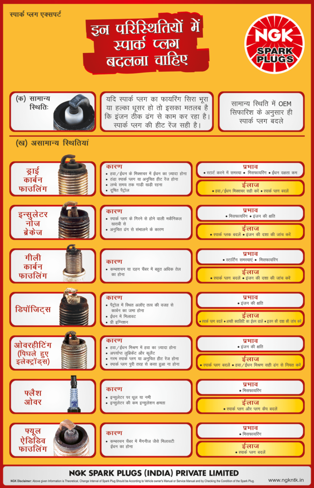 Conditions when Spark Plug should be Changed NGK